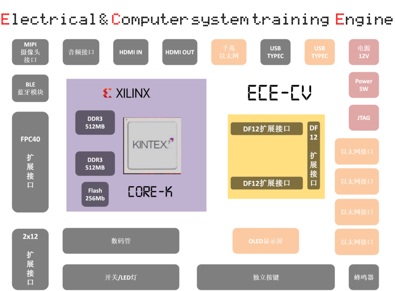 ECE-CV框图.png