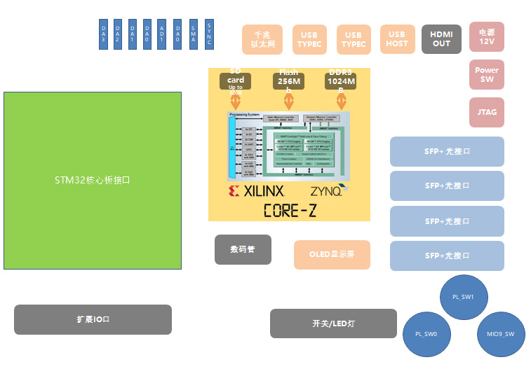 ECE-DSP框图无标.jpg