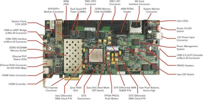 zc706定义.jpg