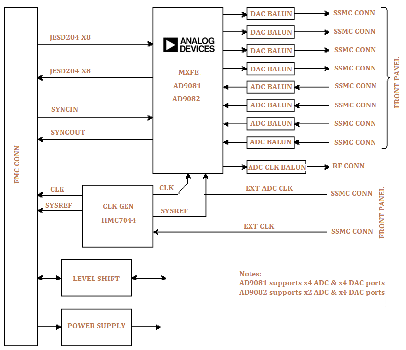 MXFE_BlockDiagram.png