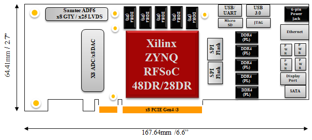 Half-size-pcie-zynq-rfsoc.png